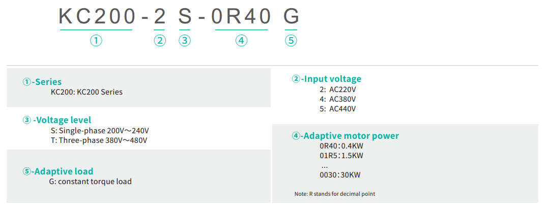 KC200-4T/5T-0R75G