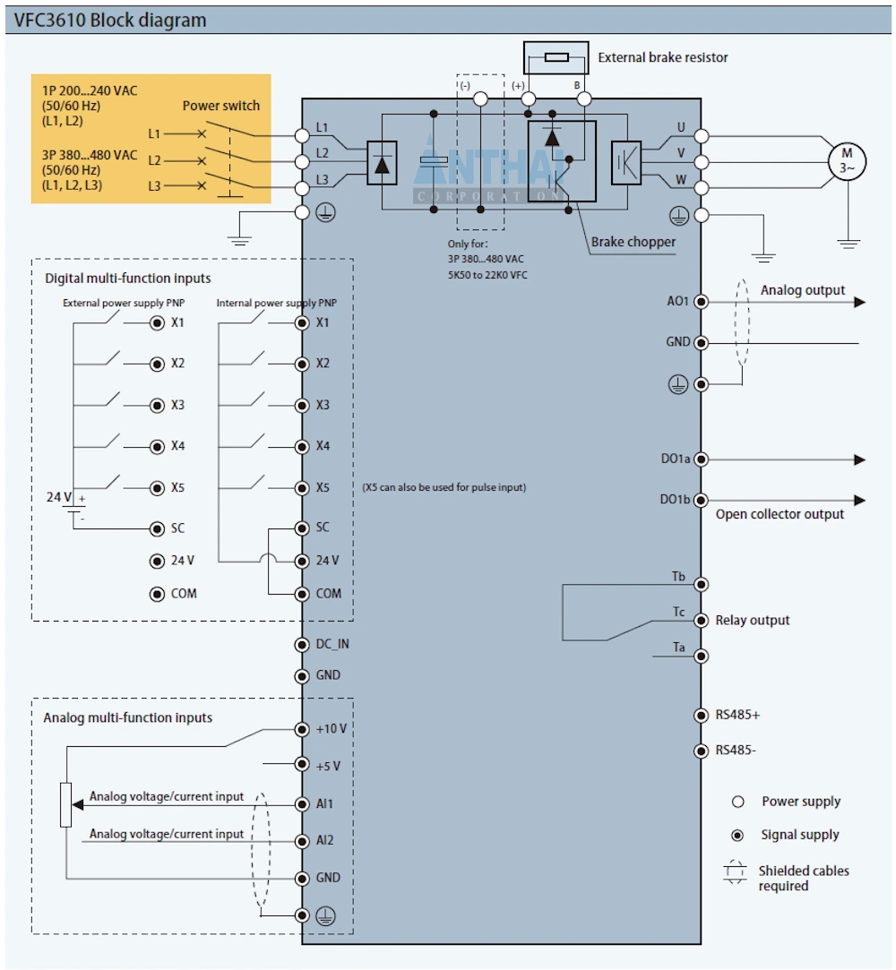 Sơ đồ đấu dây biến tần Rexroth VFC3210 series