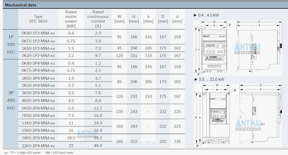 Kích thước biến tần Rexroth VFC3610 series