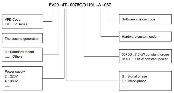 FV20-4T-0037G/0055L