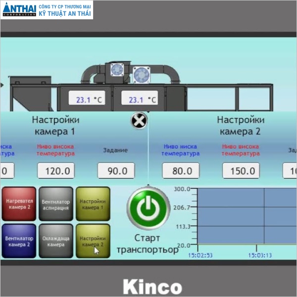 màn hình HMI Kinco có kích thước màn hình đa dạng
