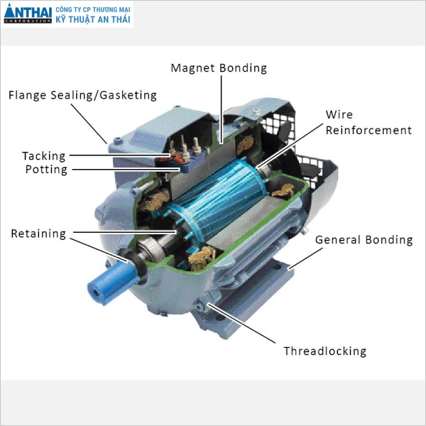 Chi tiết cấu tạo phổ biến của động cơ biến tần