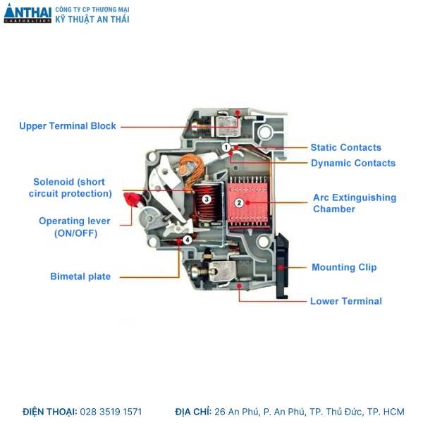  Nguyên lý hoạt động cầu dao MCB 